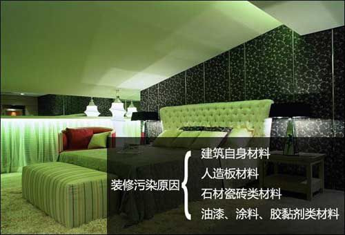 yp电子-刮刮卡(中国)最新官网
分享装修污染的主要来源